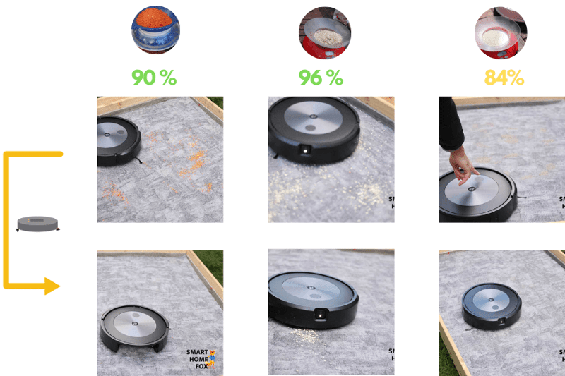 Reinigungstestergebnis des iRobot Roomba j7 auf einem kurzflorigen Teppich wird übersichtlich dargestellt